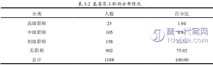 人力资源管理论文怎么写