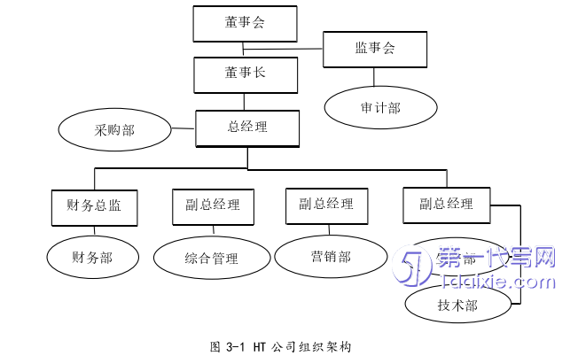 市场营销论文参考