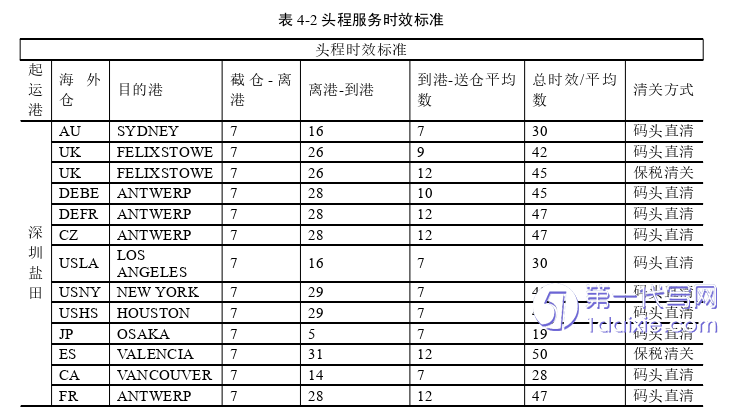 物流论文参考