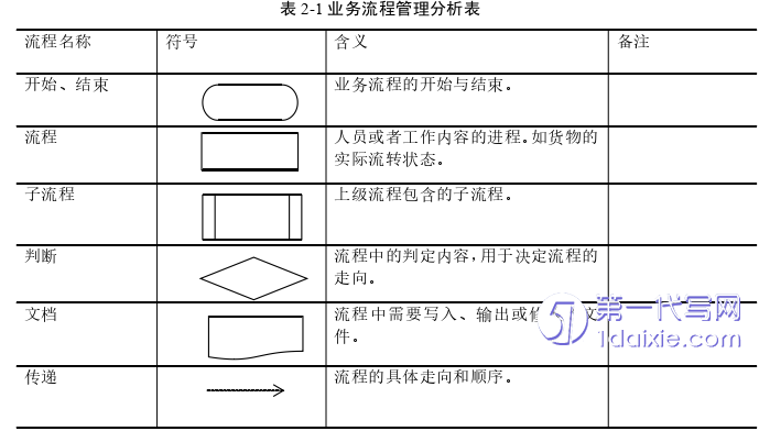 物流论文怎么写