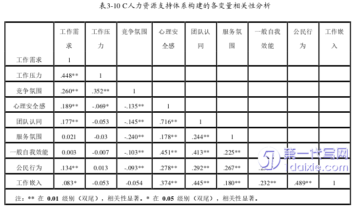 人力资源管理论文参考