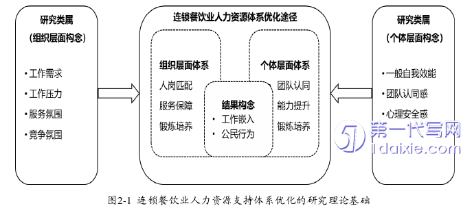 人力资源管理论文怎么写