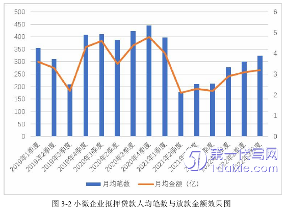 市场营销论文怎么写