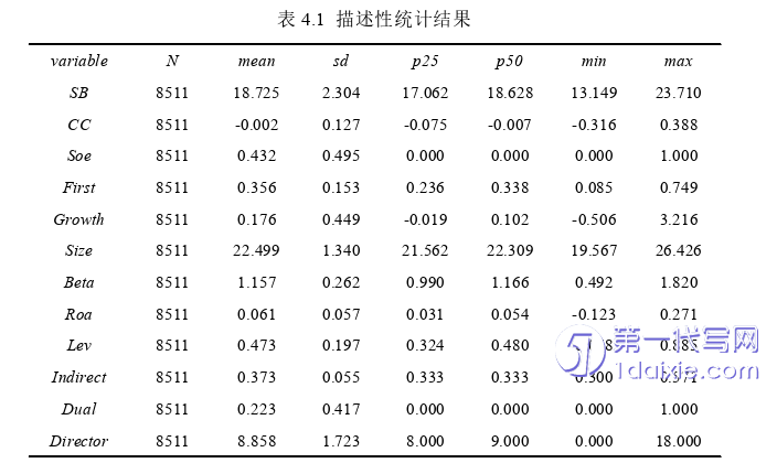 财务管理论文怎么写