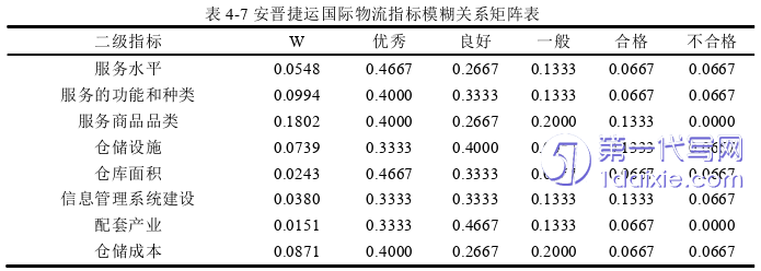 电子商务论文参考