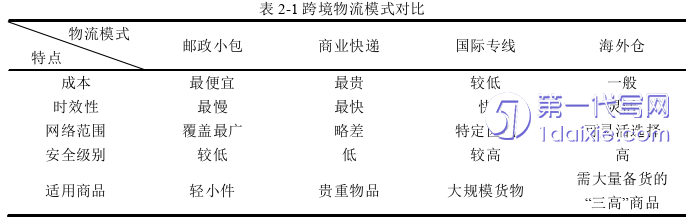 电子商务论文怎么写