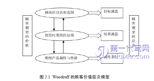 市场营销论文参考