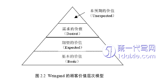 市场营销论文怎么写