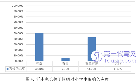 教育论文怎么写