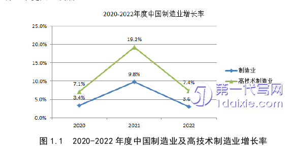 管理学论文怎么写