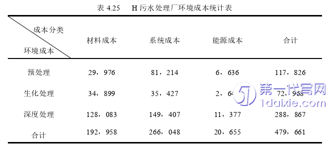 会计论文参考