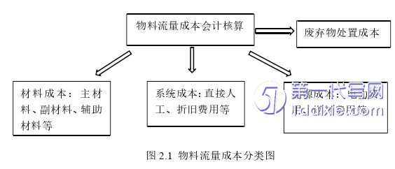 会计论文怎么写