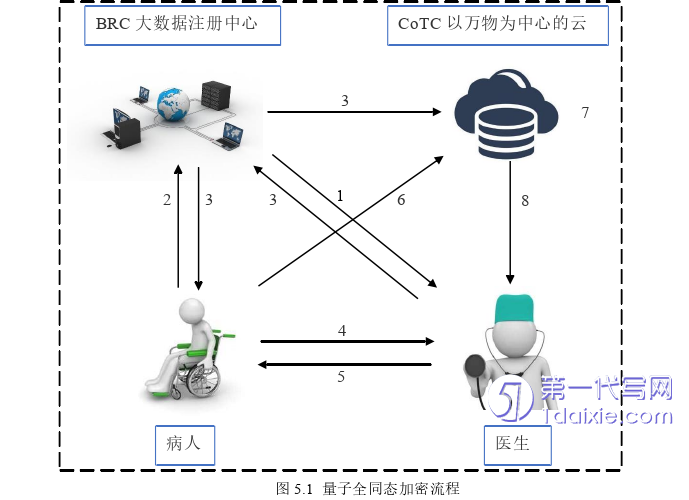 计算机论文参考