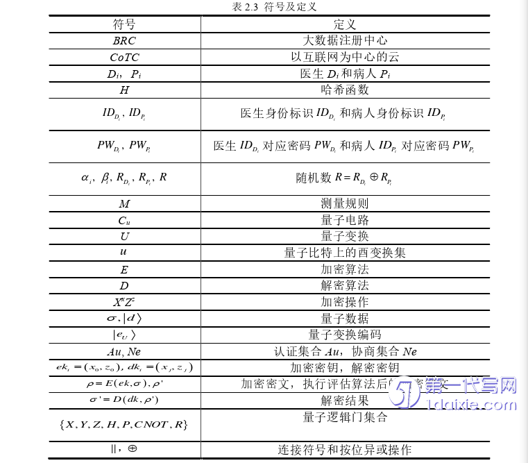 计算机论文怎么写