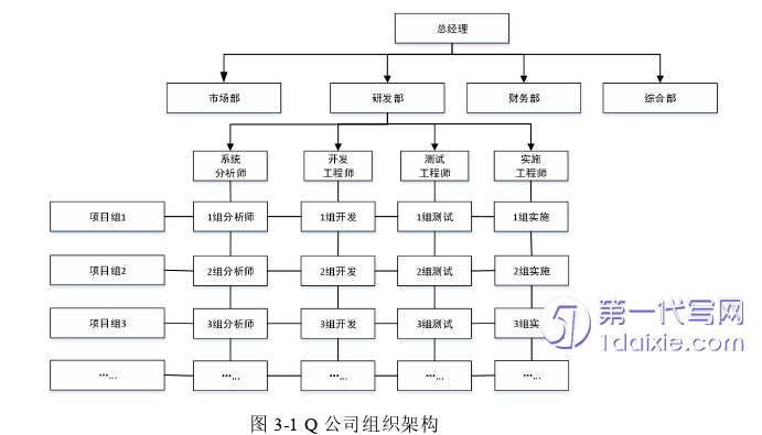 项目管理论文怎么写