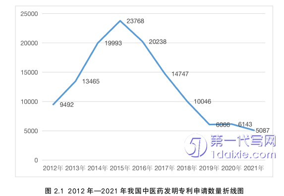 法学毕业论文参考