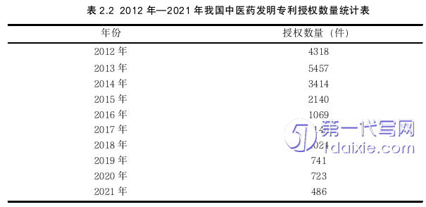 法学毕业论文参考