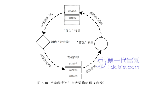 景观毕业论文参考