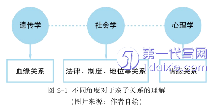 环艺毕业论文怎么写