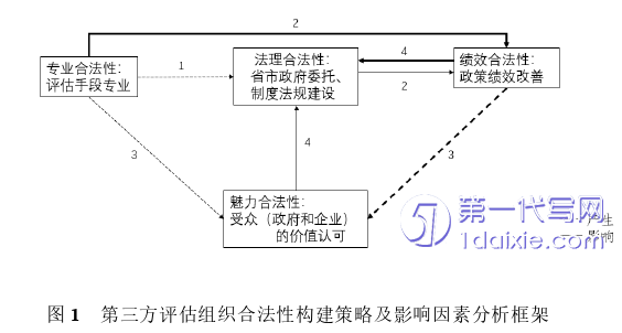 行政管理毕业论文参考