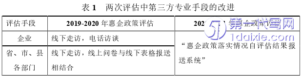 行政管理毕业论文怎么写