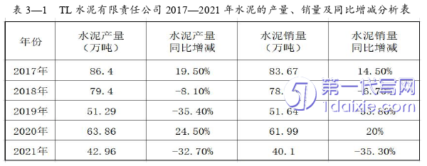 营销毕业论文参考