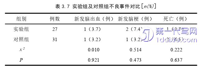 护理毕业论文参考