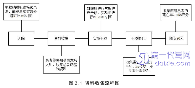 护理毕业论文怎么写