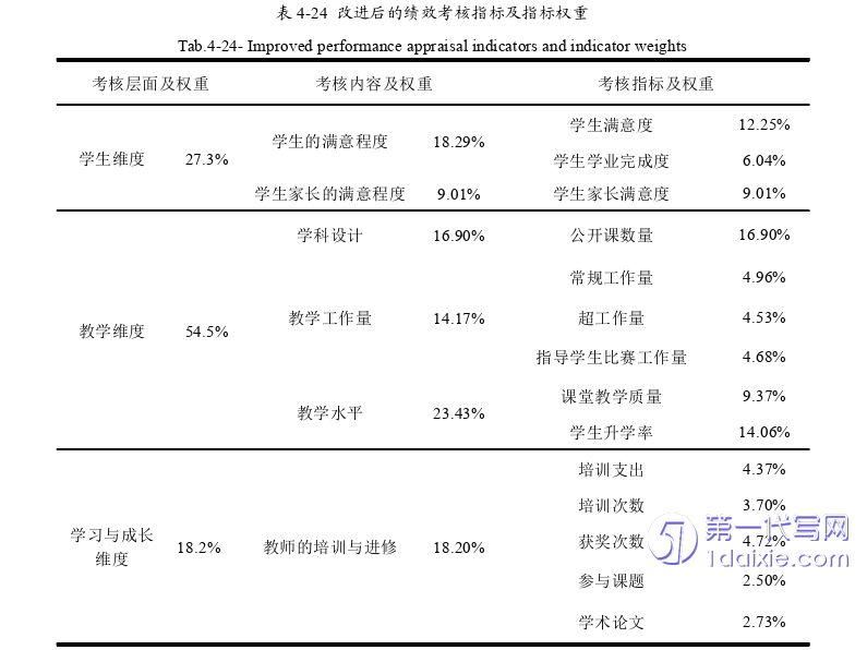 人力资源管理论文参考