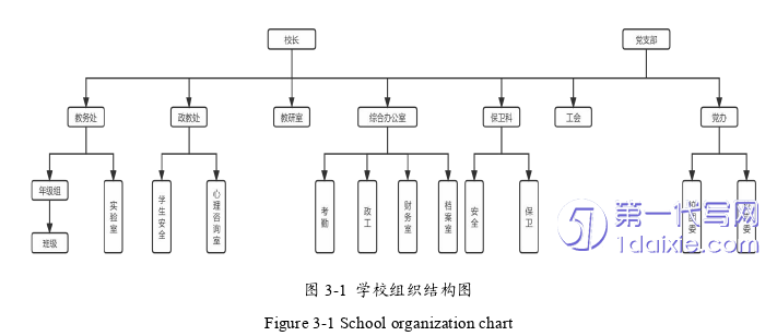 人力资源管理论文怎么写