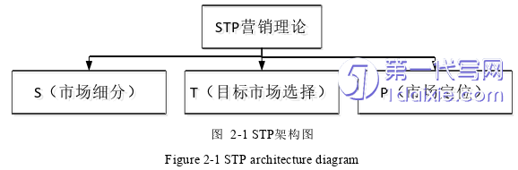 市场营销论文怎么写