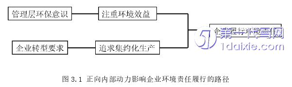 财务管理论文怎么写