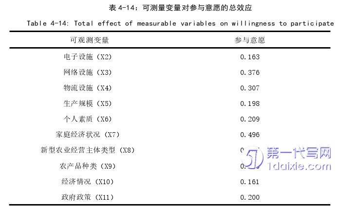 电子商务论文参考