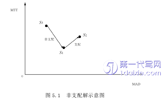 物流论文参考