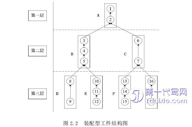 物流论文怎么写