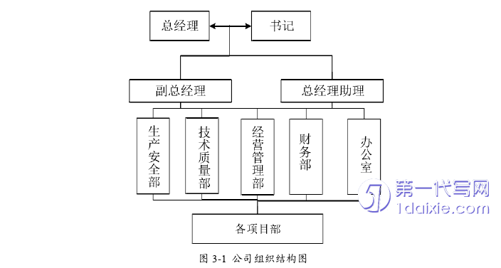 人力资源管理论文怎么写