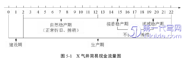 财务管理论文参考