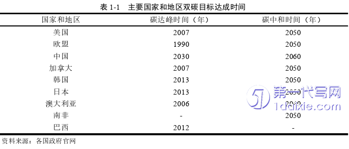 财务管理论文怎么写