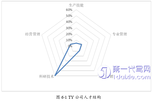 市场营销论文参考