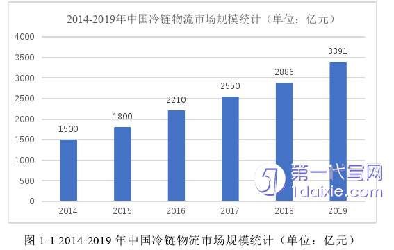 物流论文怎么写