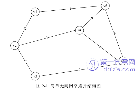 物流论文怎么写