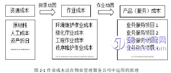 管理学论文参考