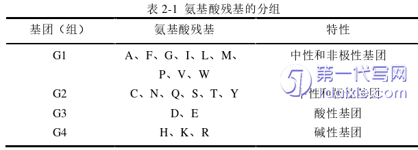 计算机论文怎么写