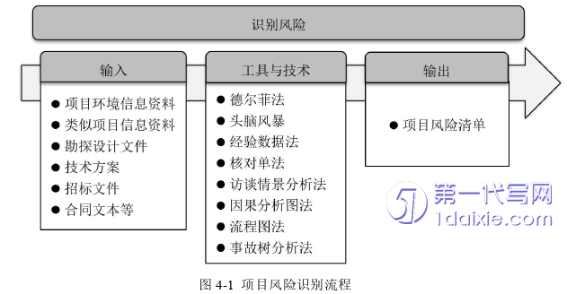 项目管理论文怎么写