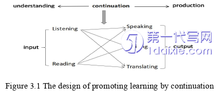 英语毕业论文怎么写