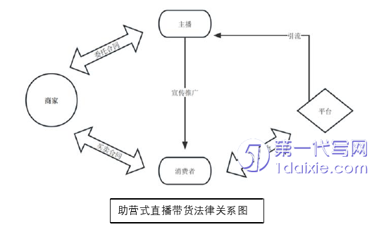 法学毕业论文参考