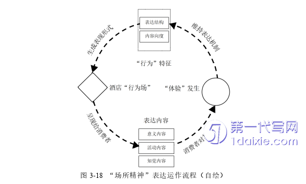 环艺毕业论文参考