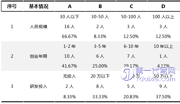 营销毕业论文怎么写