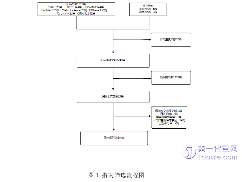 护理毕业论文参考