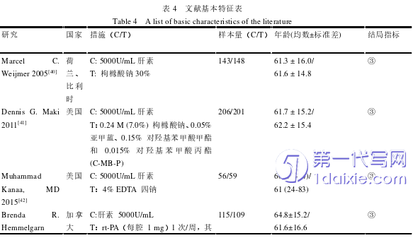 护理毕业论文怎么写